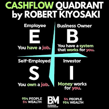 Entrepreneur Usa Motivation Inspiration Leadership Management Performance Digital Marketing Hapine Financial Quotes Finance Investing Business Investment