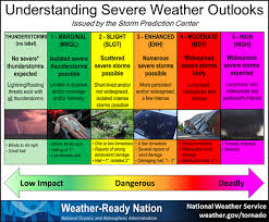 How To Prepare For Severe Weather Rowan County Weather