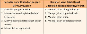 Soal tersebut terdapat pada subtema 2: Kunci Jawaban Halaman 94 95 97 98 Tema 7 Kelas 6 Buku Siswa Tematik Ilmu Edukasi