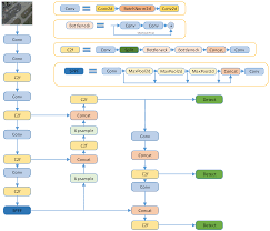 YOLO-SE: Improved YOLOv8 for Remote Sensing Object Detection and Recognition