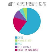 It's gonna be may the 4th.memes, that is. 202 Parenting Memes That Will Make You Laugh Out Loud Bored Panda