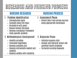 You may have more than one alternative hypothesis. Nursing Research Hypothesis Examples Nursing Theories Theorists An Ultimate Guide For Nurses Get Hypothesis Examples That Can Be Used In The Scientific Method And To Design Experiments Best Reference Website