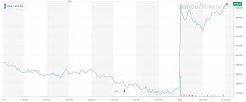 When tesla's stock split takes place and the price of shares goes down, they'll be more affordable. Tesla Stock Split Ignites A Cynical Short Term Price Pump