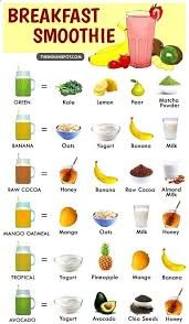 0 Healthy Breakfast Smoothie Recipes Pinterest Pinterest Com Resep Makanan Sehat Resep Diet Makanan Ringan Sehat