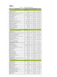 Panel clinic listing as 1st september 2013 berjaya sompo. Micares Panel Malaysia