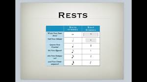 rests music theory academy