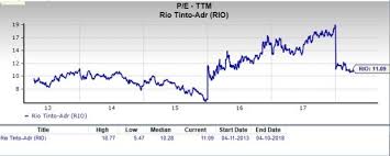 Is Rio Tinto Partners A Great Stock For Value Investors