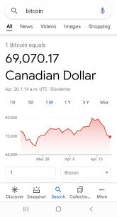 How to buy and sell bitcoin in canada. Bitcoin Hits 69 000 Out Of 420 In Canada Trademoneta