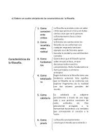 No sólo se utiliza en la educación, ya que muchas empresas emplean el mismo método para desarrollar sus estrategias productivas y competitivas. Cuadro Sinoptico De La Filosofia Caracteristicas E Historia Cuadro Comparativo Filosofia Sinoptico Filosofia Occidental