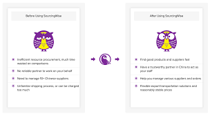 If you want traditional or contemporary doors to enhance your home, complementary door furniture, casings, fire check doors, door closes or smoke seals we have a huge selection of beautifully crafted internal and external doors, door handles and accessories to compliment a home of any style. Best 10 China Sourcing Agent To Help Your Sourcing From China