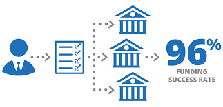 Sba Small Business Loans Guidant Financial