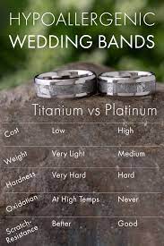 Hypoallergenic Wedding Bands Platinum Wedding Rings Silicone Wedding Band Platinum Wedding