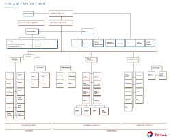 Sony Organizational Chart 2017 Target Corporation