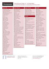 Police Scanner Codes 14 19 Cheat Sheet From Davidpol Police Scanner Codes Meaning In 2020 Coding Police Code Police Signal Codes