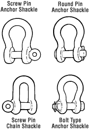 Materials Handling Use Of Shackles Osh Answers