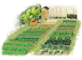 Organisieren Sie Den Garten Zu Jahresbeginn Den Garten Jahresbeginn Jardin Organisieren Sie Zu Abschussiger Garten Garten Aquaponics System