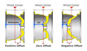 Wheel Backspacing Hummer Forums Enthusiast Forum For