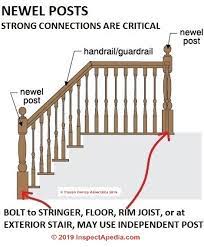 To determine the miter angles of the handrail, we placed a scrap 1×2 board atop the stair treads and clamped it alongside the newel posts, marking the intersecting angle with a pencil. Options For Stairway Newel Posts Stair Guard Ramp Newel Post Designs