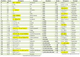 Numbers In Japanese Embark On The Land Of The Rising Sun