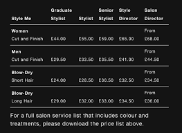 Graduated from vidal sassoon academy. Why Do Women Have To Pay So Much More Than Men For Their Haircuts Metro News
