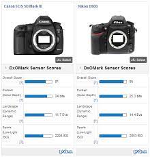 See exactly which lens that is compatible with canon eos 1d mark iii. Which Lenses Should You Choose For Your Canon Eos 5d Mark Iii