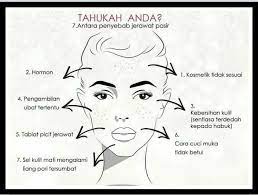 Jerawat pasir sebenarnya sama dengan jerawat biasa, tapi berukuran kecil yang biasanya berisi nanah atau lemak serta kotoran, dan datang secara bergerombol. Antara Penyebab Jerawat Pasir Cydda Beauty Organic Skin Facebook