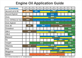 Oil Chart Photo Honda Tech Honda Forum Discussion