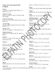 Di antara semua cheat gta yang ada, yang paling banyak dicari adalah cheat uang, darah kebal (darah tak terbatas), senjata dan peluru tak kumpulan cheat ini hanya bisa digunakan di ps2 dan tak termasuk versi pc atau xbox. Cheat Gta Ps2 Kereta Kebal