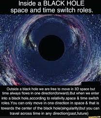 Singularity Inside Black Hole In 2020 Black Hole Black Hole Singularity Black Holes In Space