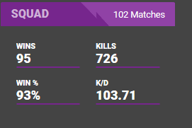 In our leaderboard section you will find the. Fortnite Stat Trackers Are Super Accurate Fortnitecompetitive