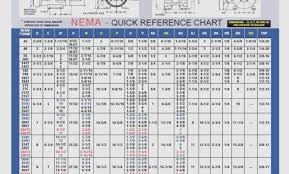 Nema Motor Horsepower Frame Size Chart Lajulak Org