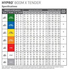 hypro boom x tender fence row spray nozzle blue xt020