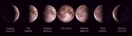 There is quite a bit of underlying tension between you at times, for your emotional needs, habits, and responses to life are also, aries is basically honest and direct about individual needs, whereas cancer is frequently indirect, hoping aries will sense or feel what it is that. Moon Phases How To Use The Lunar Cycle To Stay Well And On Track Holistictreats London Natural Therapies
