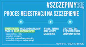 Istnieje możliwość zarejestrowania się na szczepienie przez internet za pomocą internetowego konta pacjenta. Rejestracja Na Szczepienie Przeciw Covid 19 Urzad Gminy Cisek