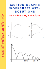 Motion Graph Worksheet In 2020 Motion Graphs Worksheets Motion Graphs Graphing