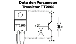 Persamaan transistor (tr) pada post kali ini saya akan berbagi tentang macam macam transistor, dan persamaan fungsi dan jenis jenis transistor menurut pengalaman saya adalah Persamaan Transistor E13003 Shefalitayal