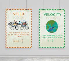 Printable Science Posters Speed And Velocity Etsy Science Poster Vocabulary Posters Printable Set
