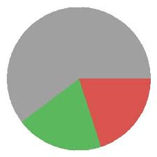 Brezilya galibiyeti 1.35, beraberlik 4.75, peru galibiyeti 8.50 olarak belirlendiğini görüyoruz. Tqf Ngr8j9nmtm