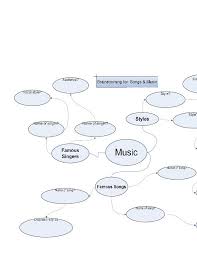 Brainstorming Famous Songs And Musical Styles Graphic Organizer For 4th Higher Ed Lesson P Graphic Organizers Brainstorming Graphic Organizer Brainstorming