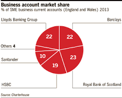 For each bank business overview, account opening, products and services, customer ratings (if assigned), key financial data (except for branches of foreign banks), credit ratings (if assigned). Scrutiny Puts Free Banking In Question Financial Times