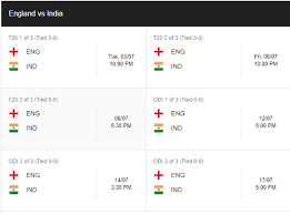 In addition to historical analysis, we will issue the top all our today cricket match prediction is provided well in advance of any upcoming matches. India Vs England International Cricket Schedule Civilstudy On Scorum