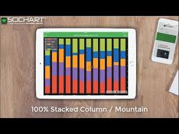 Scichart Ios V2 Objectivec And Swift Charts Examples Suite