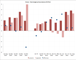 Greece Budget Update September Bruegel