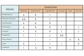 Assegnare Le Responsabilita La Matrice Ram Twproject Project Management Software Bug Tracking Time Tracking Planning