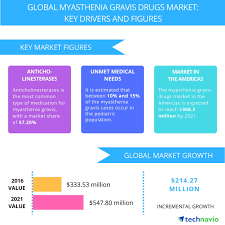 N engl j med 2020. Top 6 Vendors In The Global Myasthenia Gravis Drugs Market From 2017 To 2021 Technavio Business Wire
