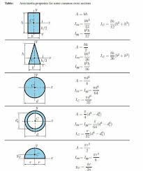 Pin By Allison Brown On Studying Civil Engineering Design Engineering Science Physics And Mathematics
