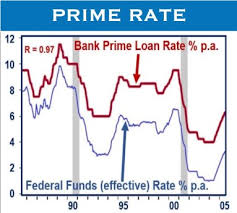 What Is The Prime Rate Definition And Examples Market