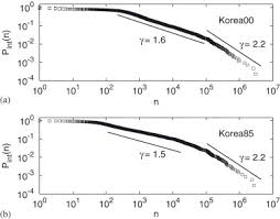 Ha han ho hwang 19. Distribution Of Korean Family Names Sciencedirect