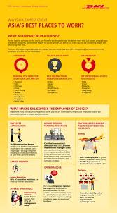 Suggestions will appear below the field as you type. Dhl Express Clinches Top Honors Again As One Of The Best Employers In Asia Pacific Pr Newswire Apac