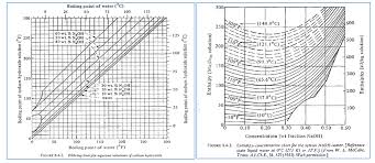 solved an evaporator is used to concentrate 5000 kg h of